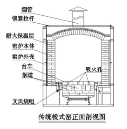 梭式窯結(jié)構(gòu)圖